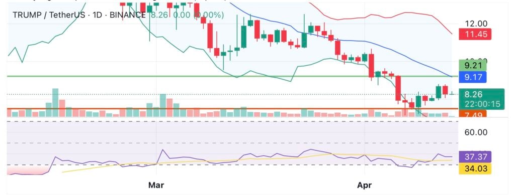 TRUMP memecoin under pressure amid upcoming $320M token unlock this week - 1