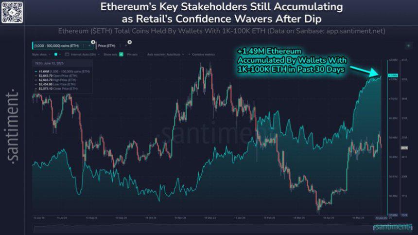 Ethereum